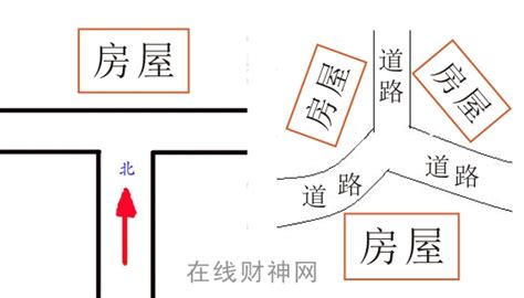 丁字路口房子|丁字路口的房子风水怎么样，如何化解？